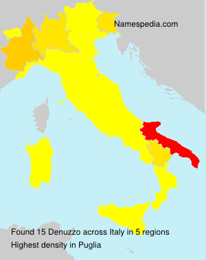 Denuzzo Denuzzo