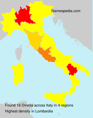 Dinella Dinella
