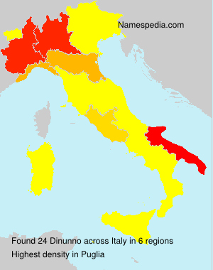 Dinunno Dinunno