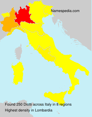 Diotti Diotti