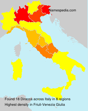 Diracca Diracca