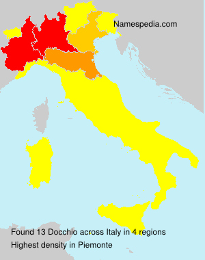 Docchio Docchio