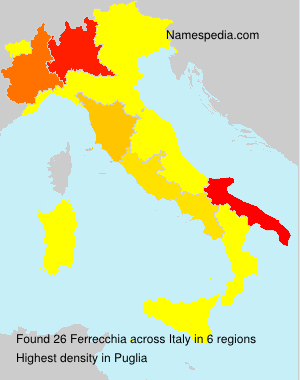 Ferrecchia Ferrecchia