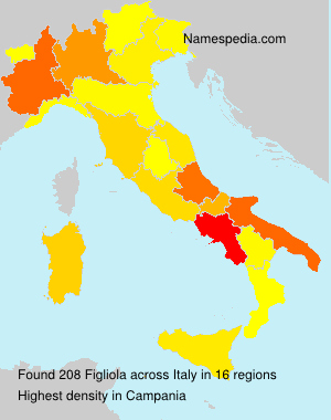 Figliola Figliola