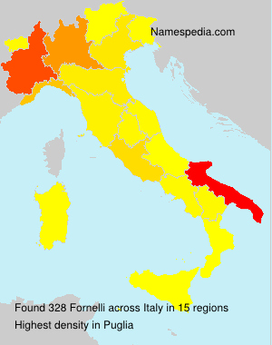 Fornelli Fornelli