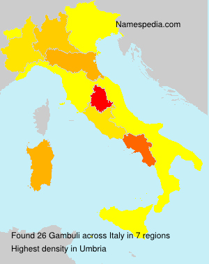 Gambuli Gambuli