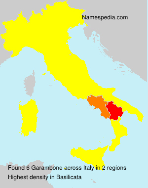 Garambone Garambone