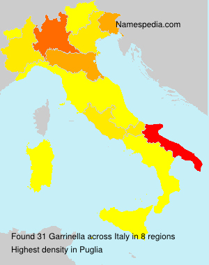 Garrinella Garrinella
