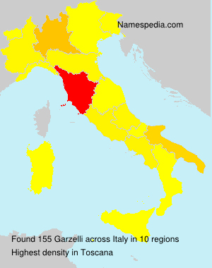 Garzelli Garzelli