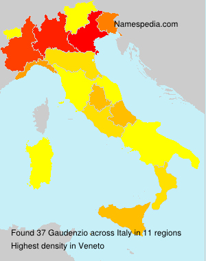Gaudenzio Gaudenzio