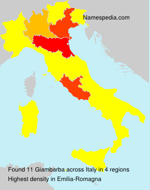 Giambarba Giambarba