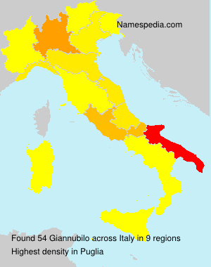Giannubilo Giannubilo
