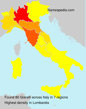 Giarelli Giarelli