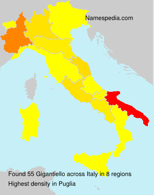 Gigantiello Gigantiello