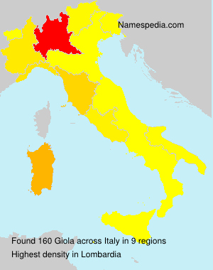 Giola Giola