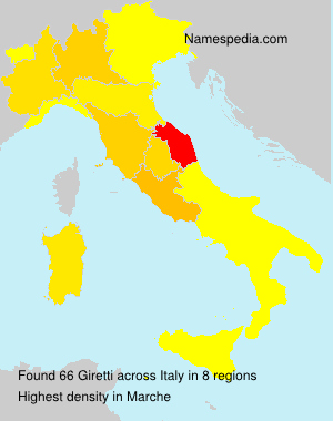 Giretti Giretti