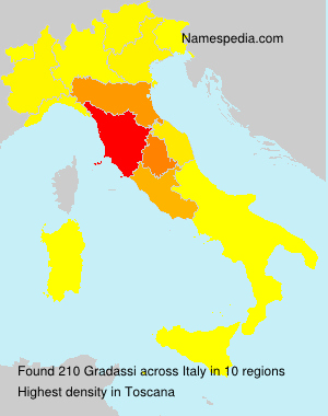 Gradassi Gradassi