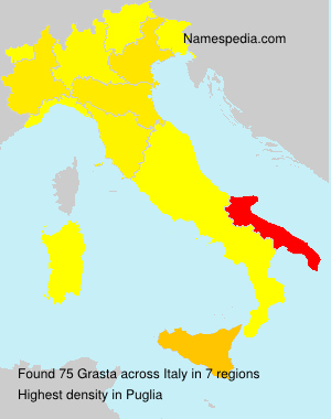 Grasta Grasta