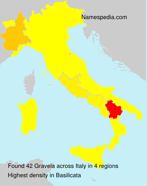 Gravela Gravela