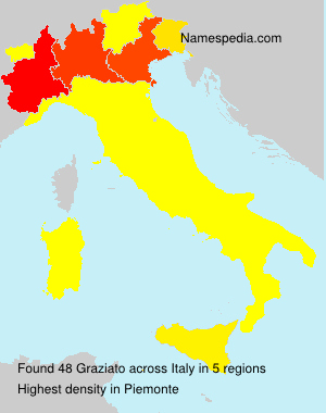 Graziato Graziato