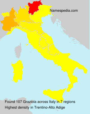 Graziola Graziola