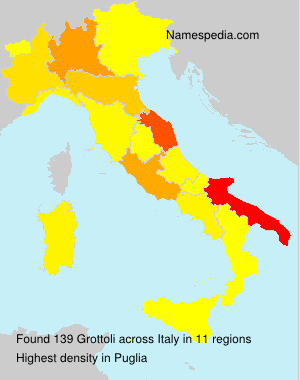 Grottoli Grottoli