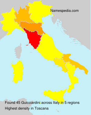 Guicciardini Guicciardini