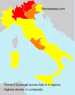 Gurakuqi Gurakuqi
