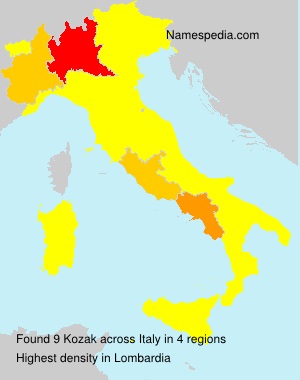 Kozak Kozak