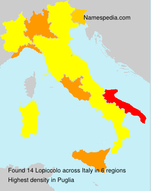 Lopiccolo Lopiccolo
