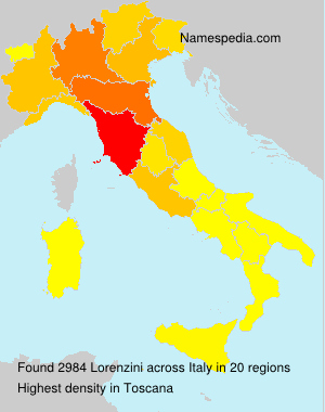 Lorenzini Lorenzini