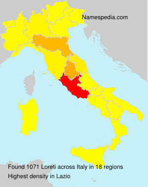 Loreti Loreti