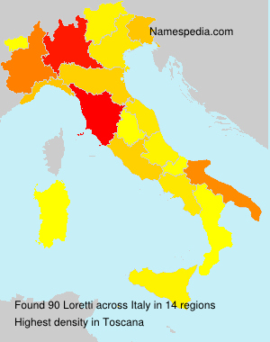 Loretti Loretti
