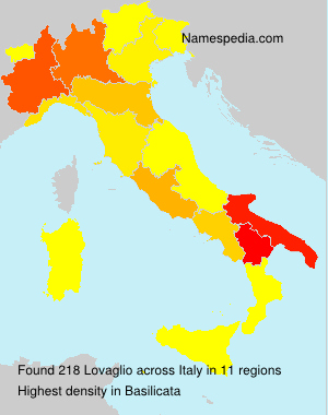Lovaglio Lovaglio