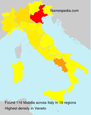 Mabilia Mabilia