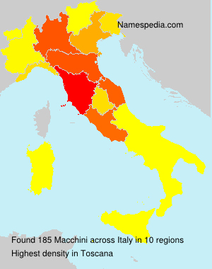 Macchini Macchini