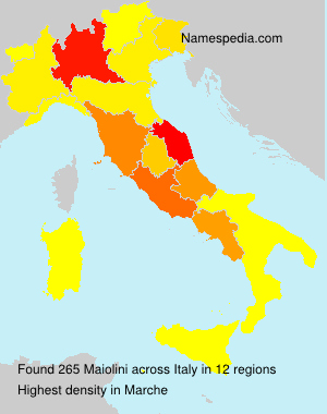 Maiolini Maiolini