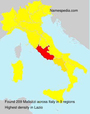 Mallozzi Mallozzi
