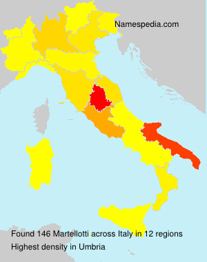Martellotti Martellotti