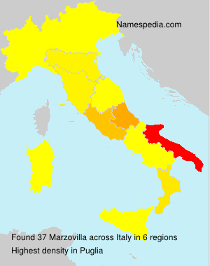 Marzovilla Marzovilla