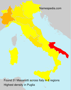 Masanotti Masanotti