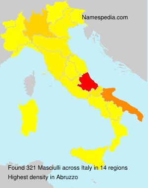 Masciulli Masciulli