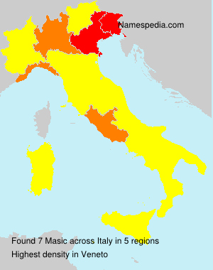 Masic Masic