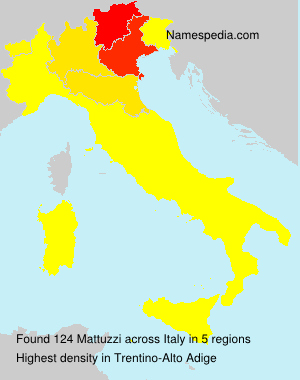 Mattuzzi Mattuzzi
