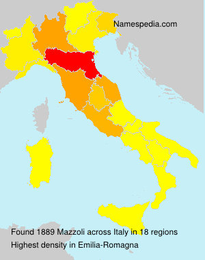 Mazzoli Mazzoli