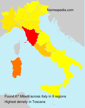 Mibelli Mibelli