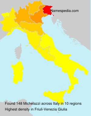 Michelazzi Michelazzi