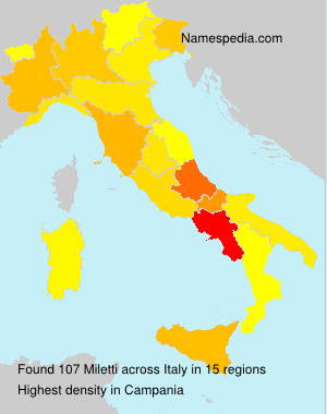Miletti Miletti