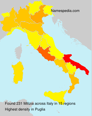 Milizia Milizia