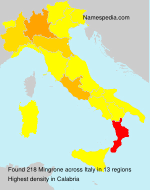 Mingrone Mingrone
